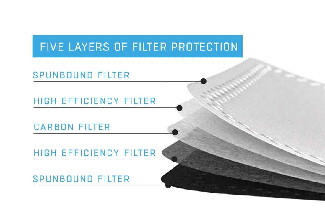 FLTRD Air - Carbon Replacement Filters - 5 pack